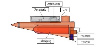 mahasiswa-ipb-rancang-alat-pengukur-fitoplankton-secara-cepat-dan-akurat-news