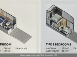 Ukuran Rumah Subsidi Semakin Mengecil, Pakar IPB University Soroti Dampak pada Kesejahteraan Keluarga
