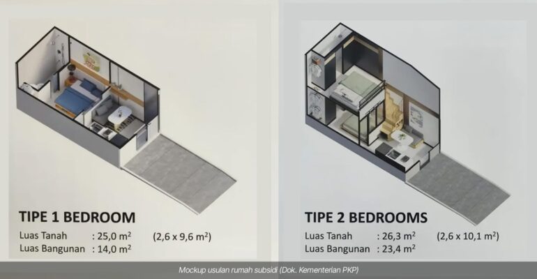 Ukuran Rumah Subsidi Semakin Mengecil, Pakar IPB University Soroti Dampak pada Kesejahteraan Keluarga