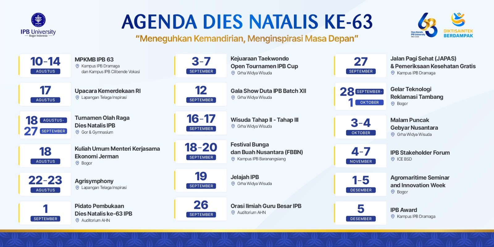 Dies Natalis ke-63 IPB University